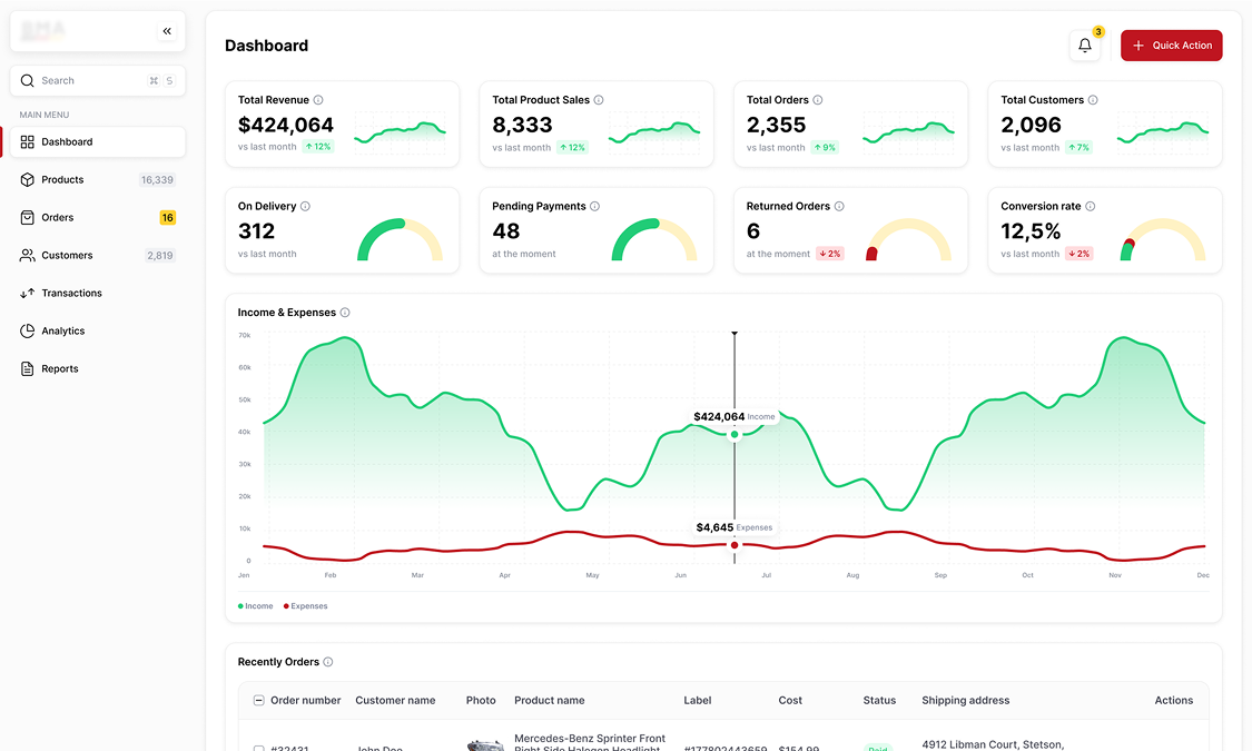 European Auto Parts CRM